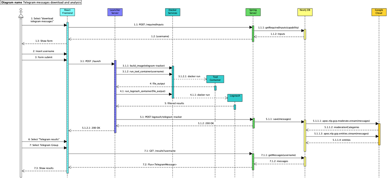 Telegram-Messages-Sequence-2.png