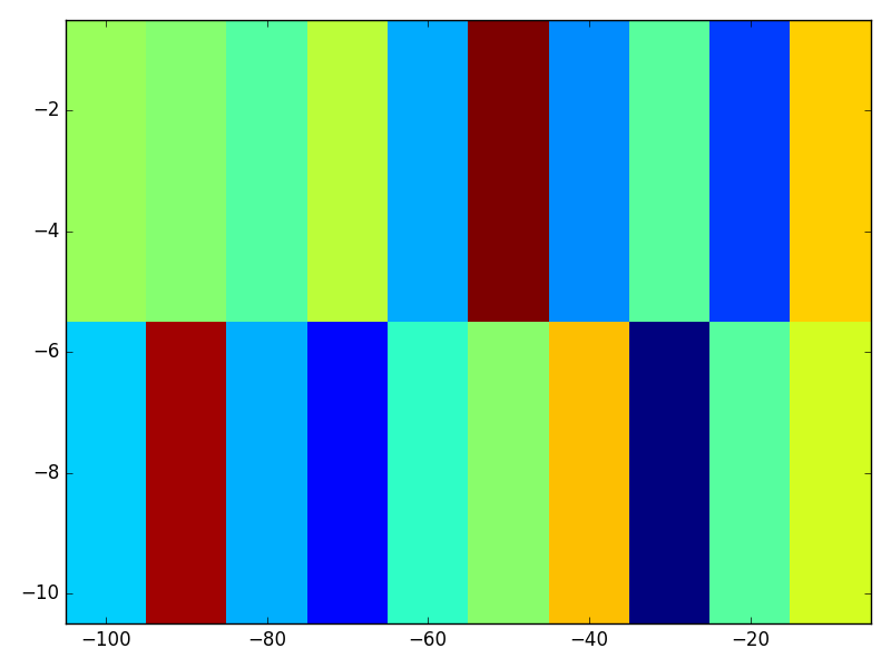 Matplotlib imshow