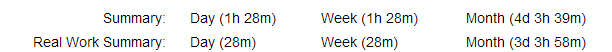 Worklog total