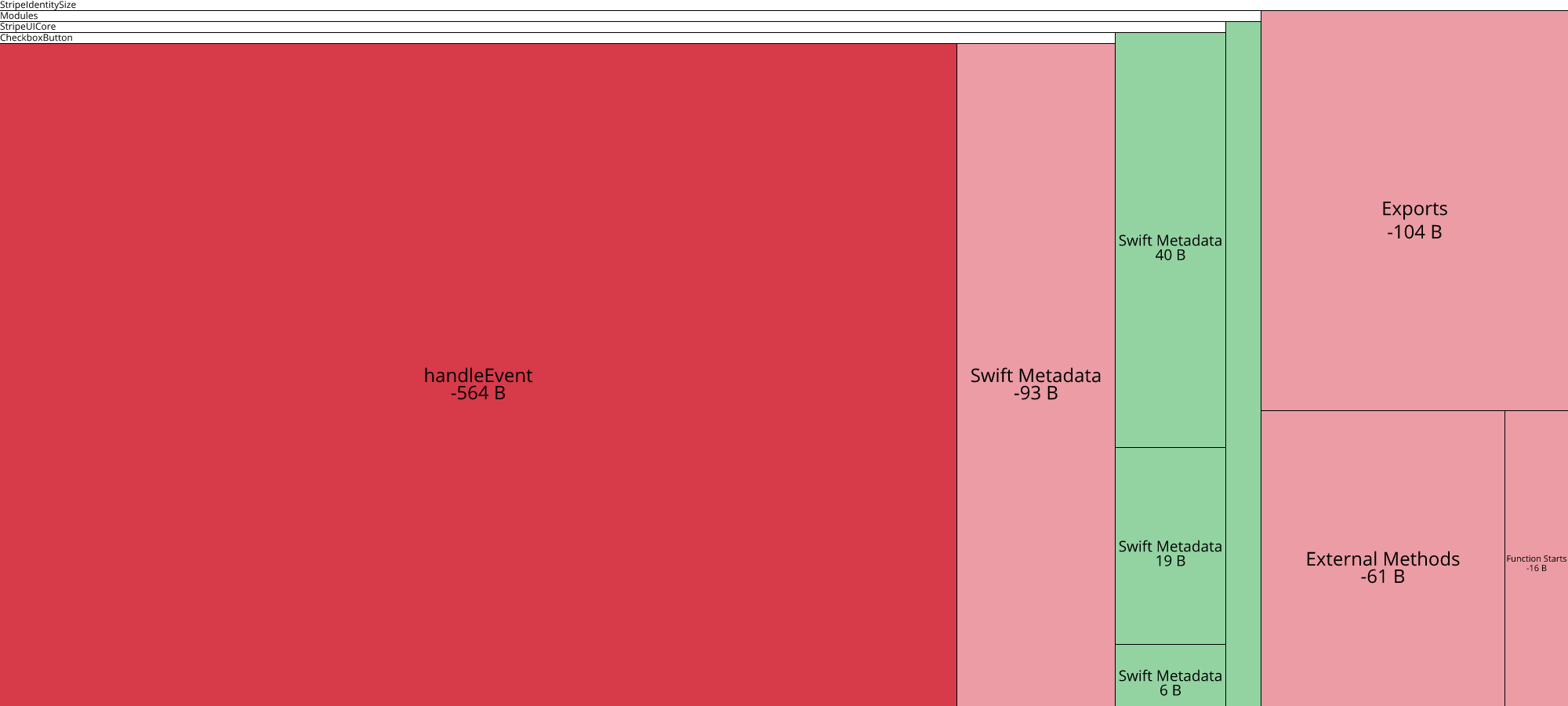 Image of diff