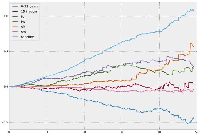 AalenCumulative