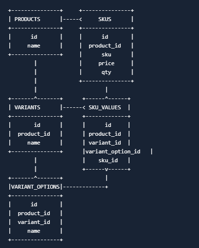 An example of class diagrams