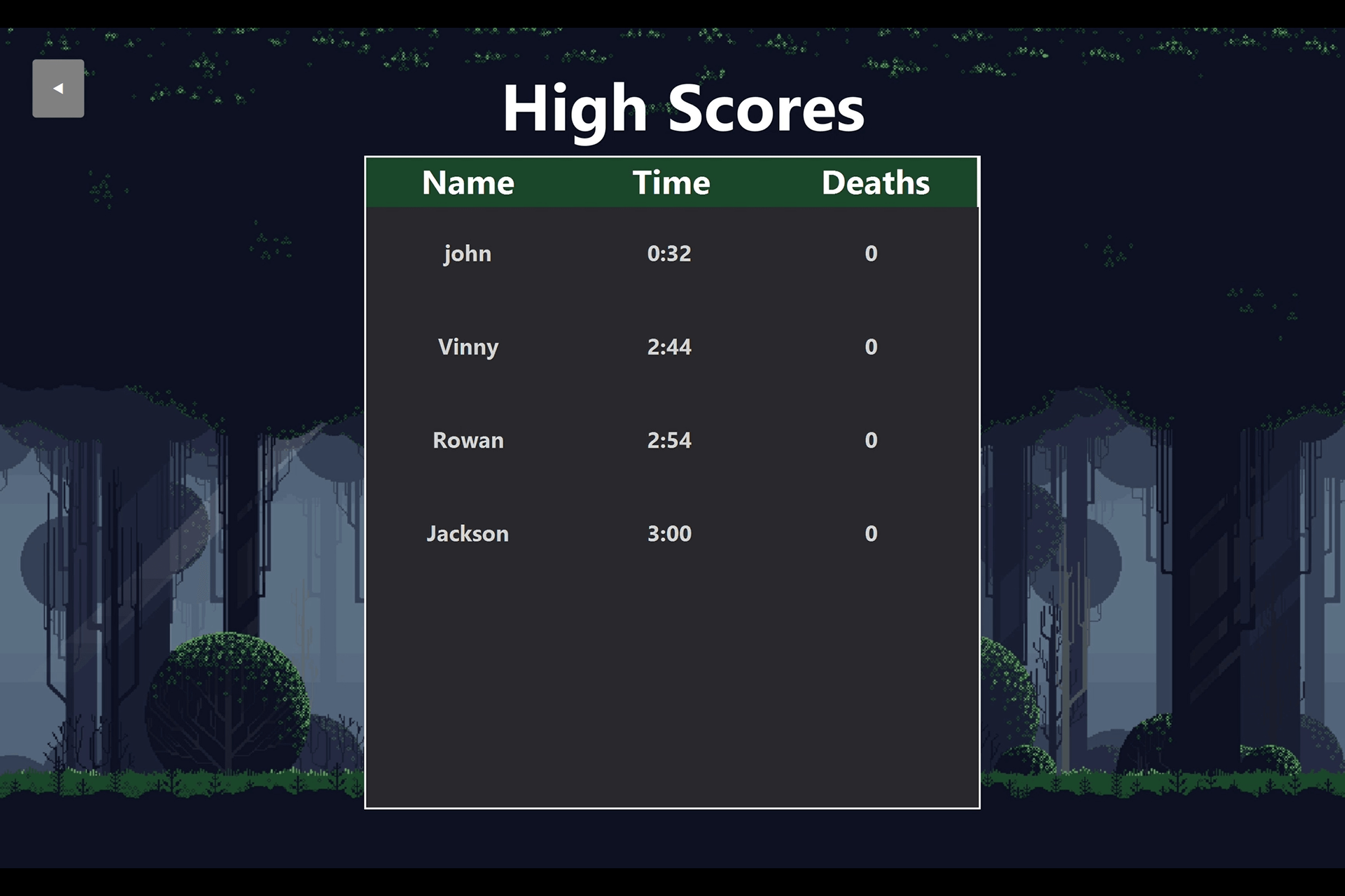 High Scores