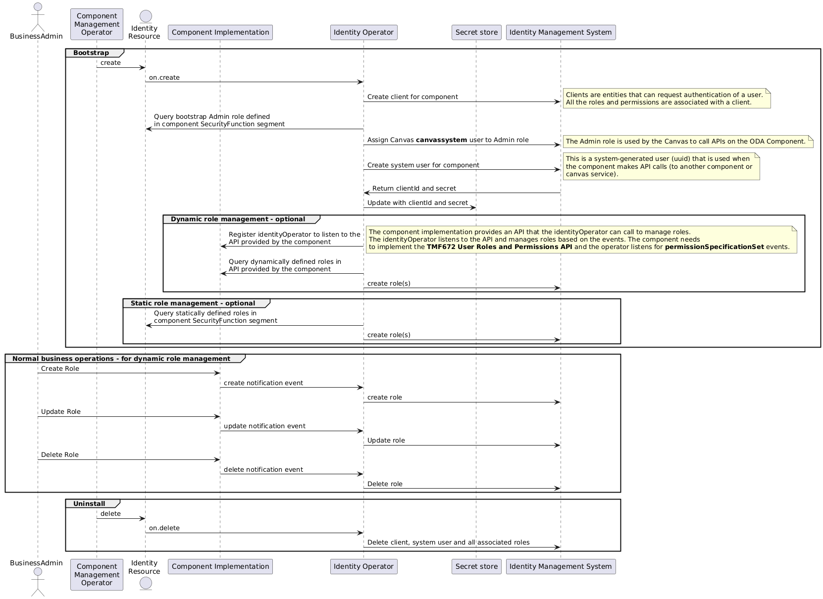 configure-users-and-roles