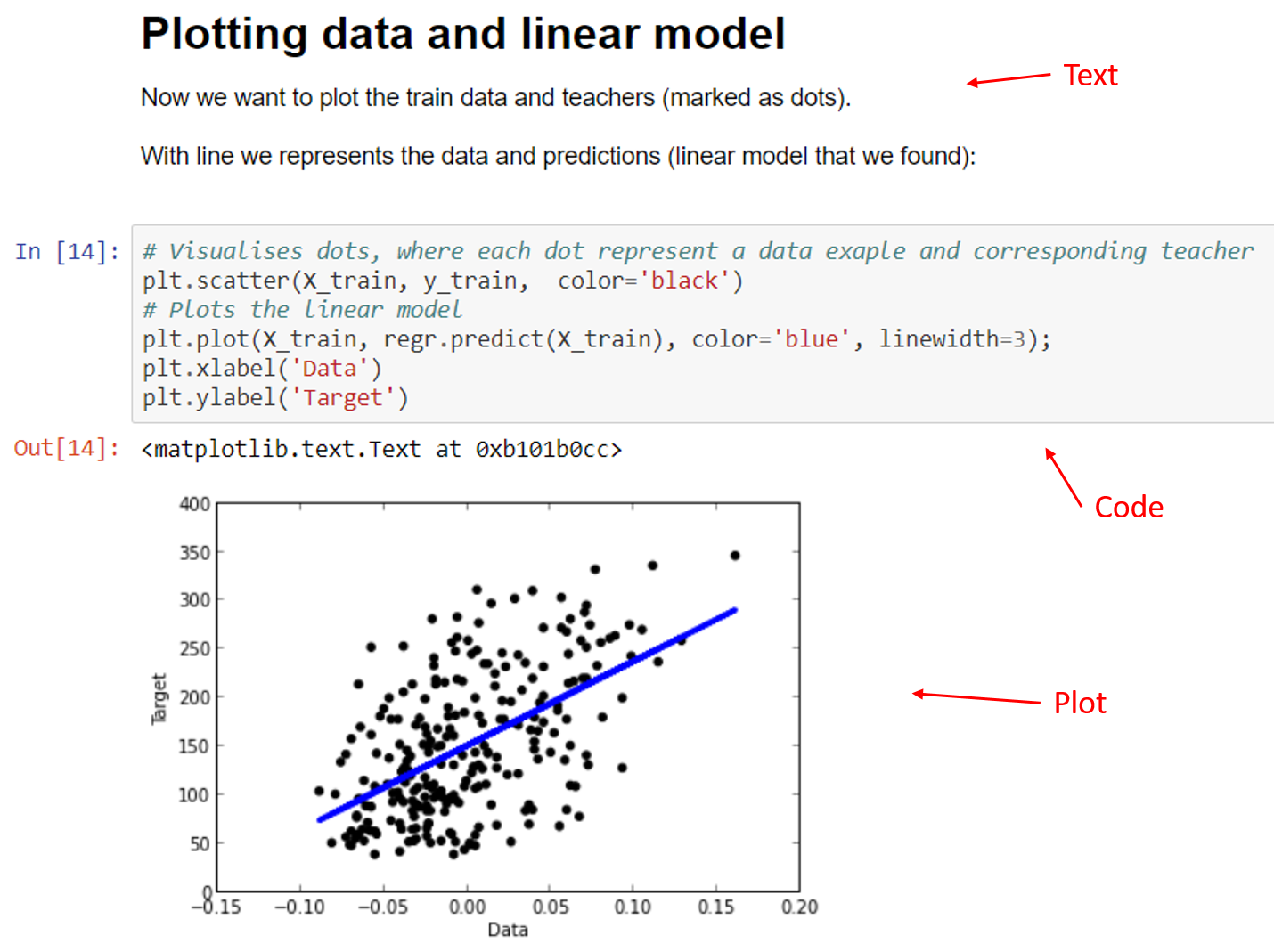 Text, Code, Result, the 3 ingredients of e-notebooks