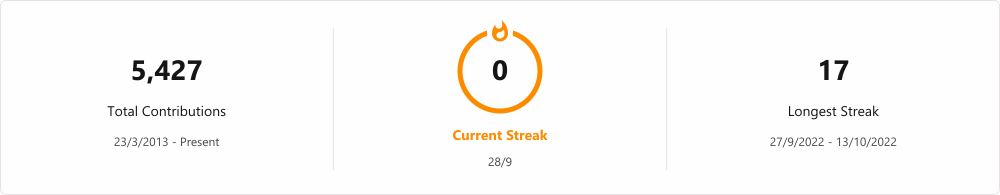 GitHub Streak