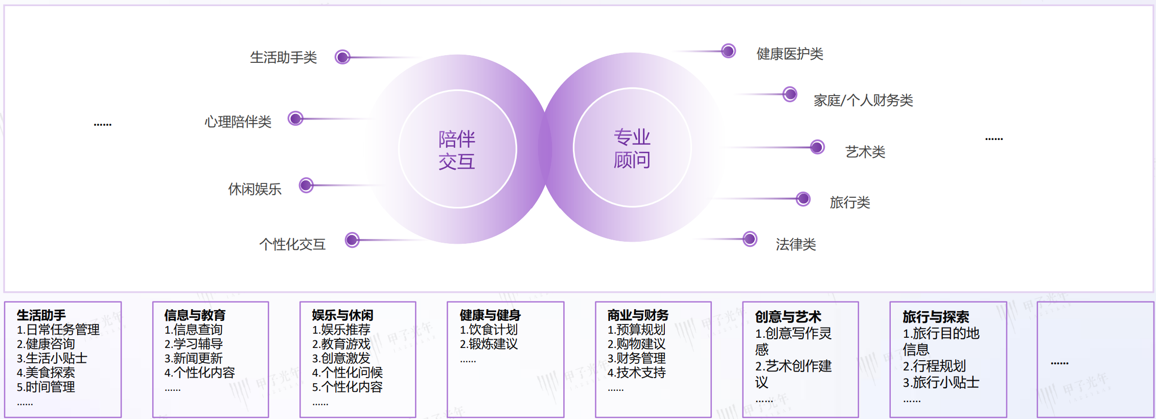 AI Agent 应用领域