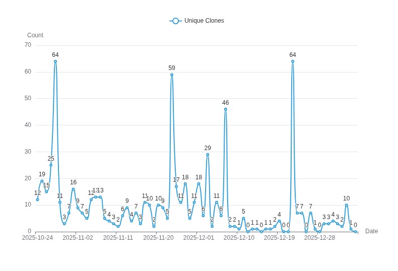 OpenTelemetry traces in Jaeger