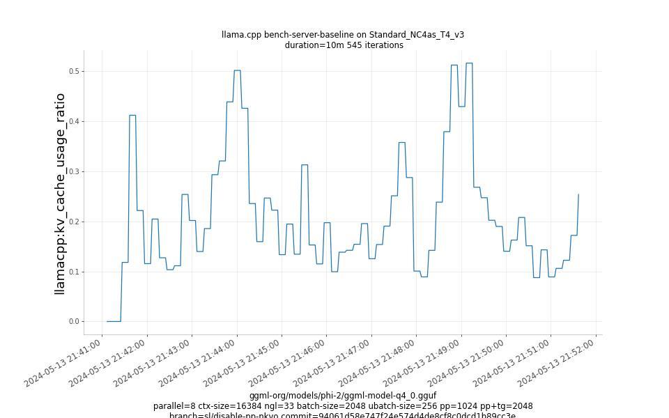 kv_cache_usage_ratio