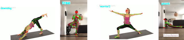 yoga assistant using human pose detection in machine learning