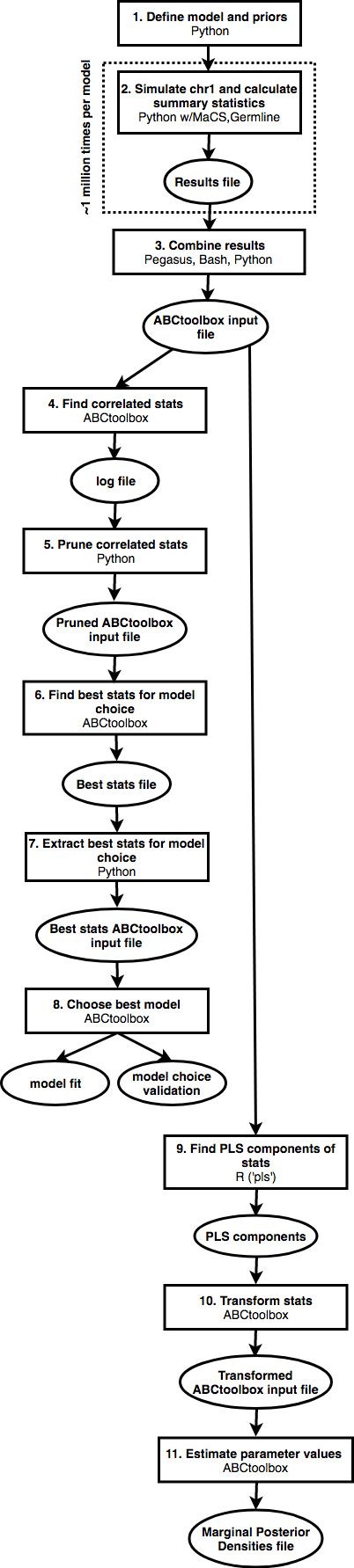 AJ_ABC_pipeline_detailed.jpg