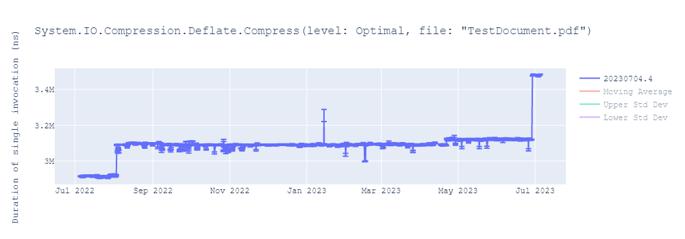 graph