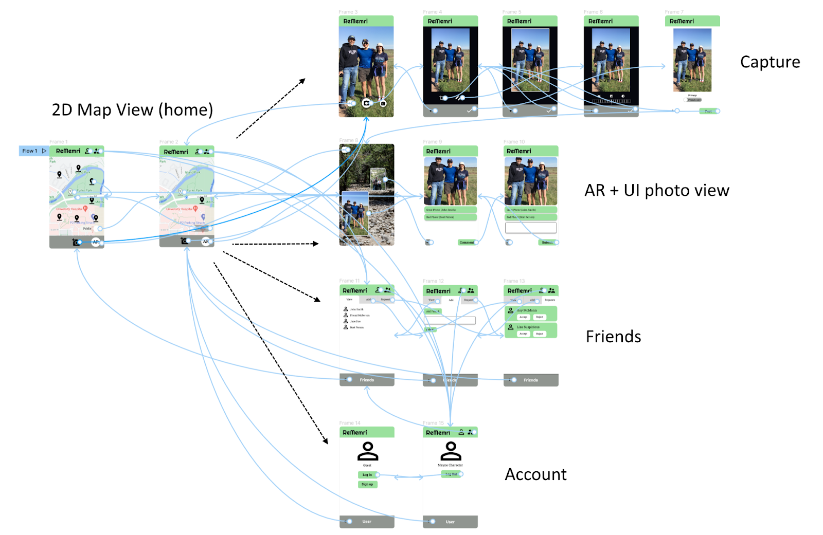 Figma Flow Diagram
