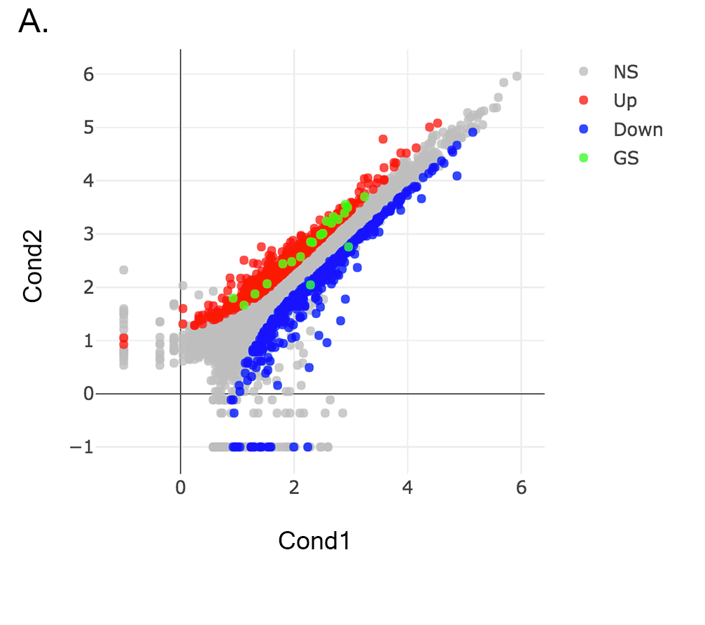 Figure 49. example scatter insulin A