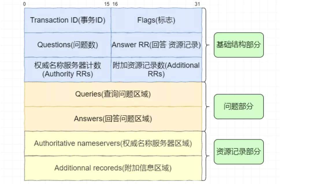 查看源图像