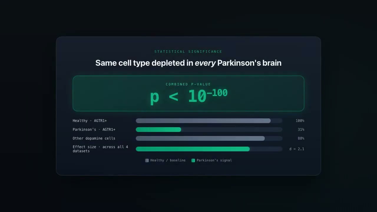 ▶ Watch the 64-second demo — narrated walkthrough of the meta-analysis