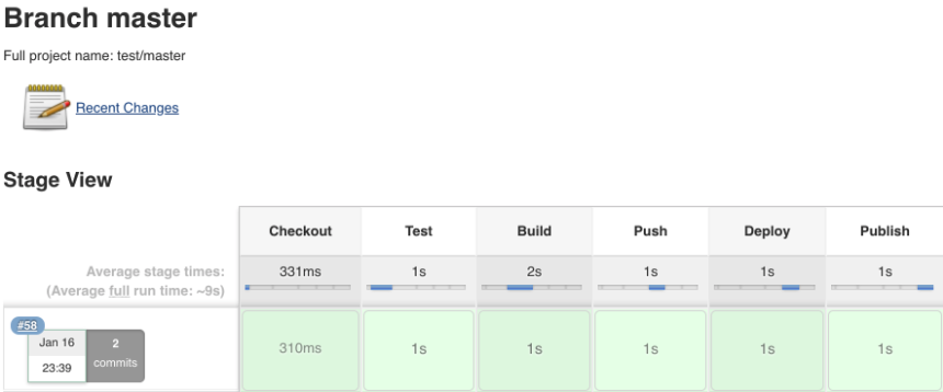 jenkins pipeline