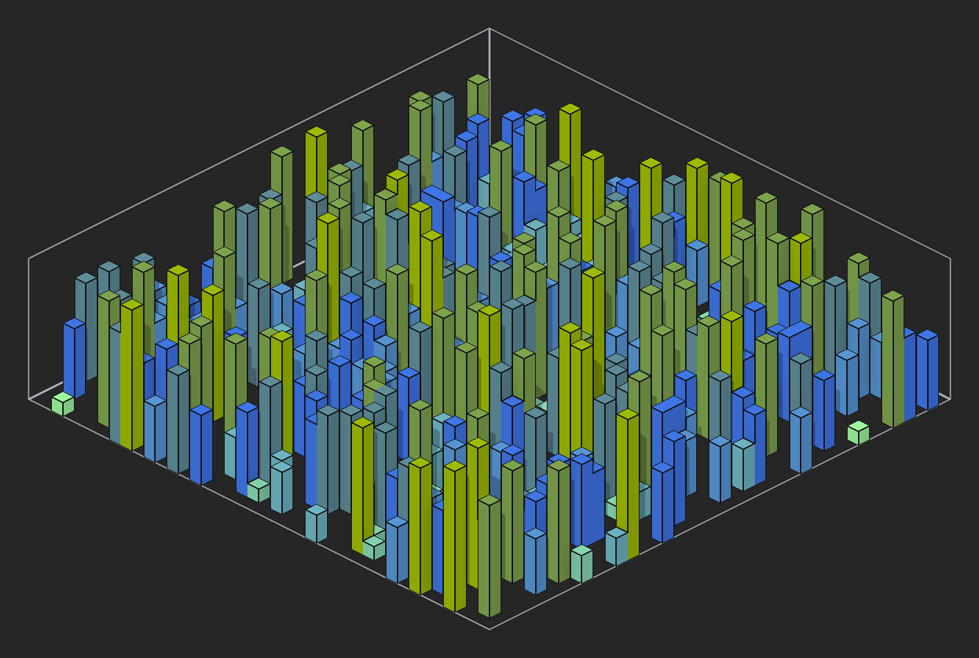 Example of a 'Mode' value of 0