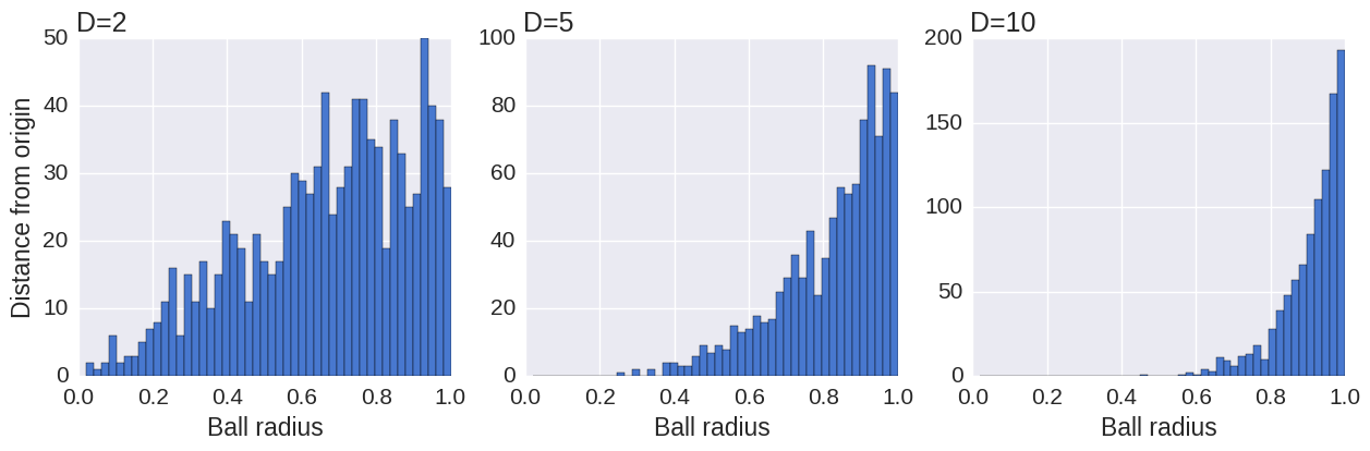 Fonte: https://www.oreilly.com/content/an-illustrated-introduction-to-the-t-sne-algorithm/