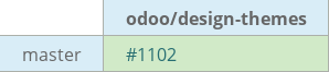 Pull request status dashboard