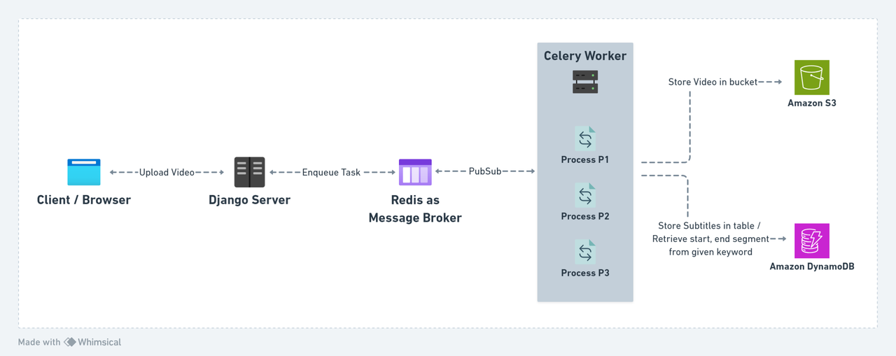 system-diagram.png