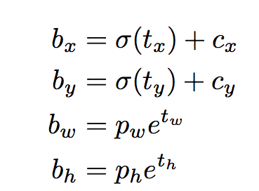 Equation for Grid Devision