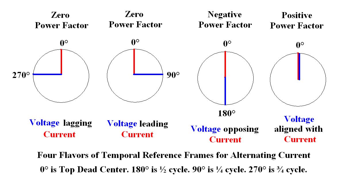 four-phase-relations