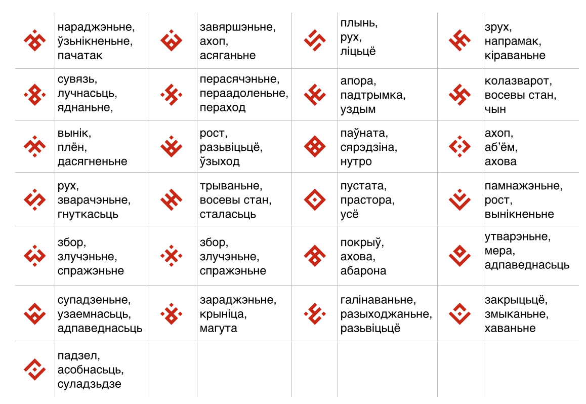 Значения просветов