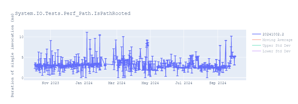 graph