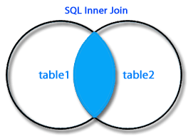 SQL INNER JOIN