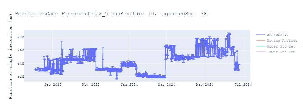 graph