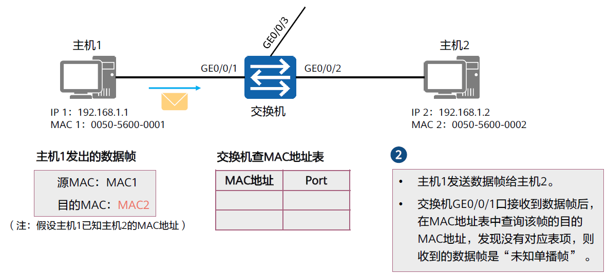 以太网交换技术2022-03-19-21-48-37