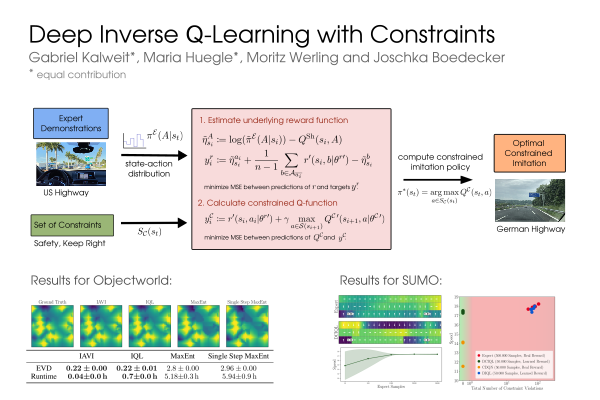 Overview of Deep Inverse Q-Learning