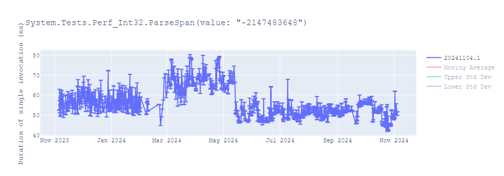 graph