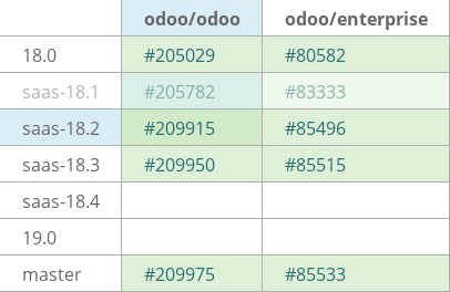 Pull request status dashboard