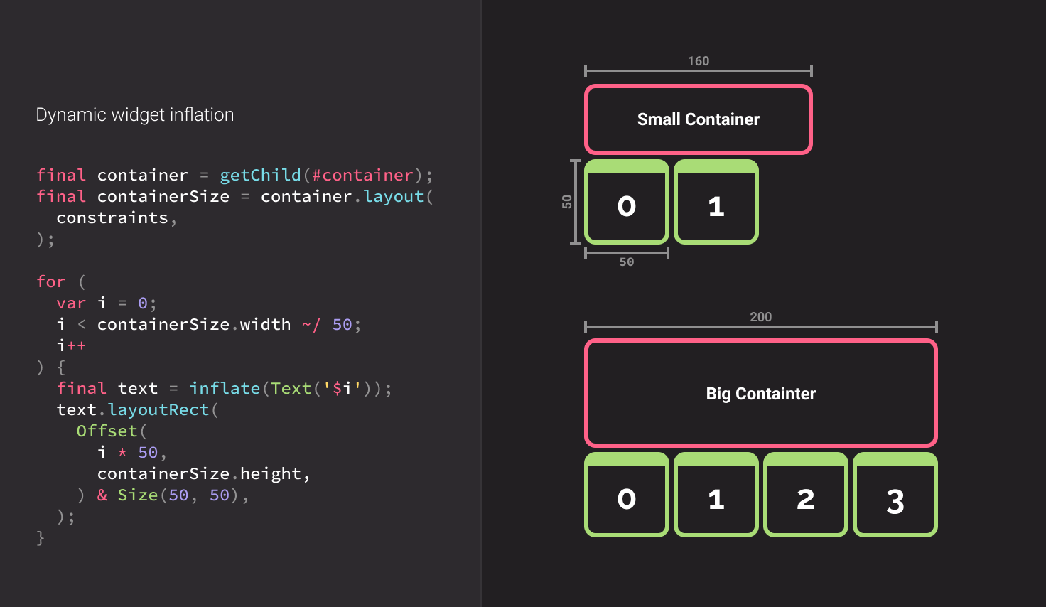 Lazy-loading children with BoxyDelegate.inflate to match the width of a container