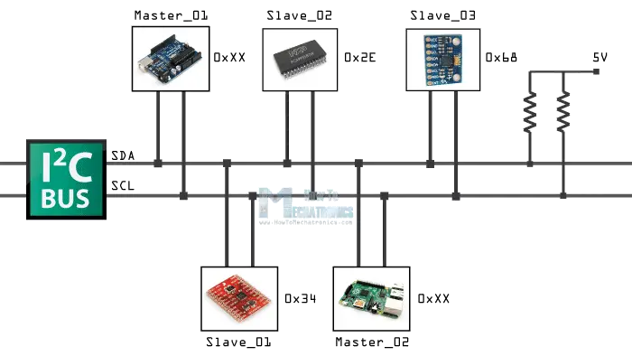 i2c_bus