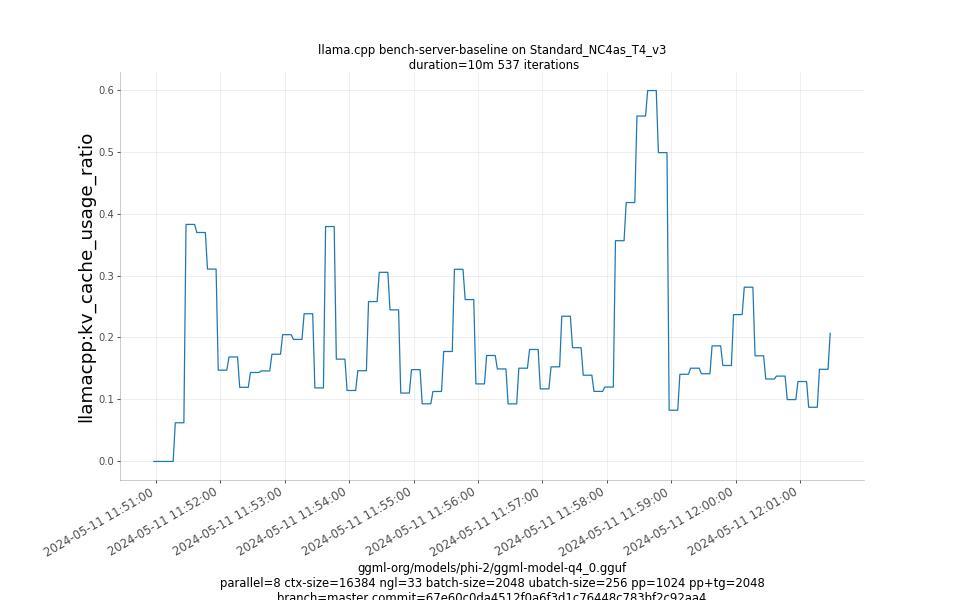 kv_cache_usage_ratio