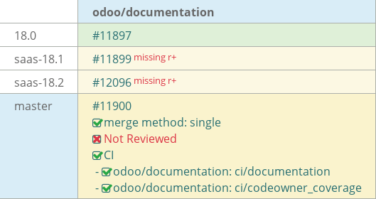 Pull request status dashboard