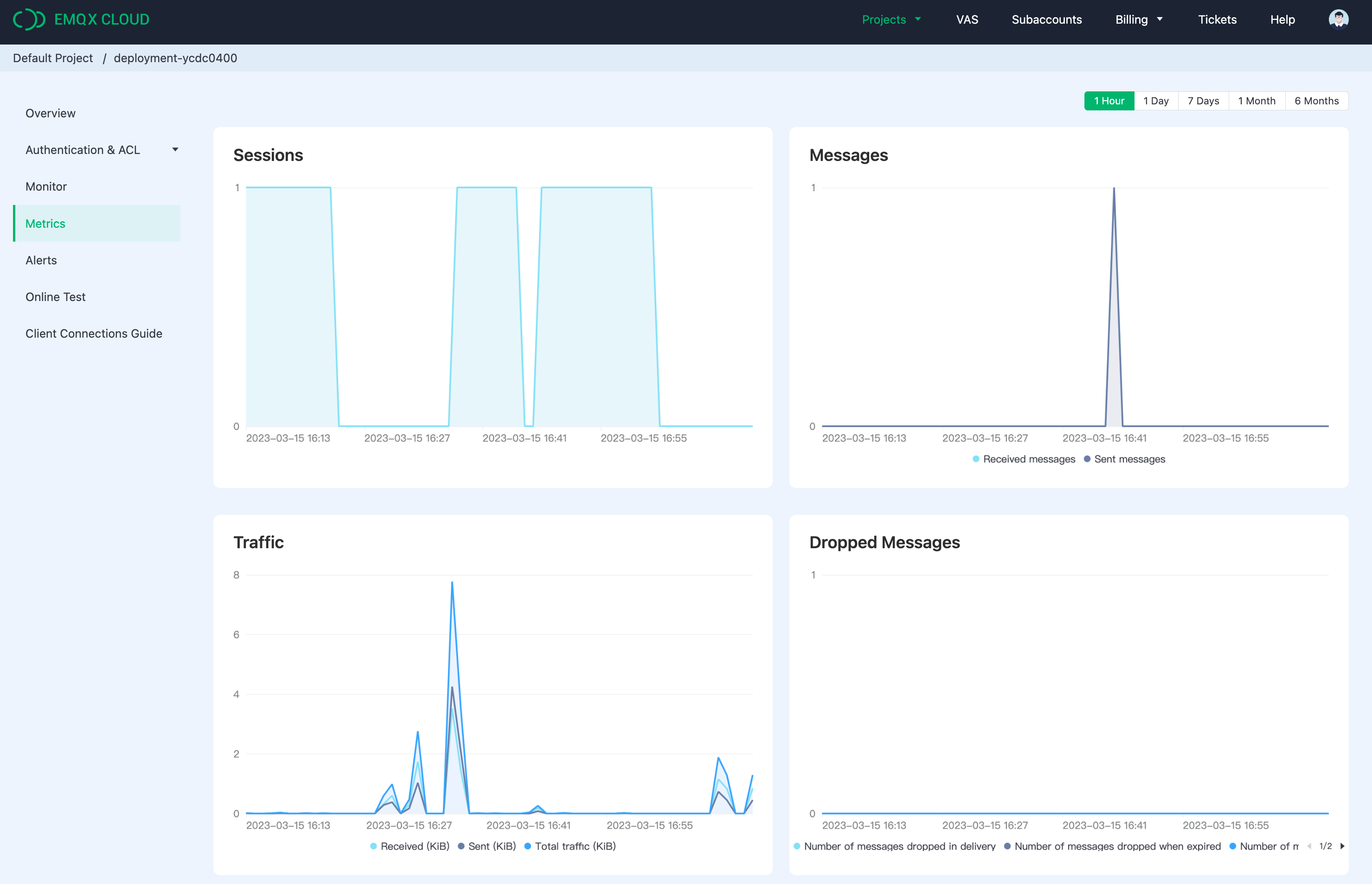 View metrics information