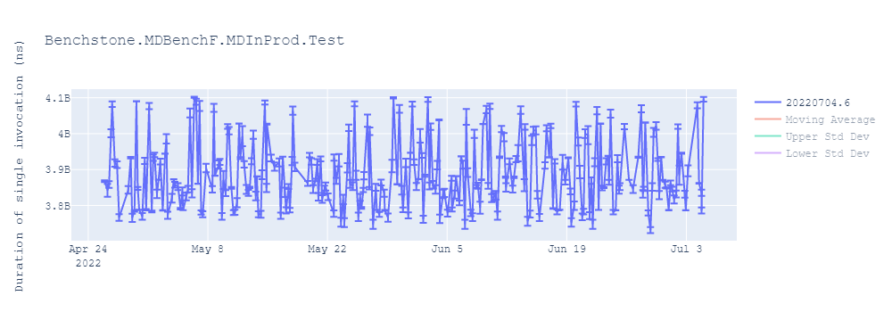 graph