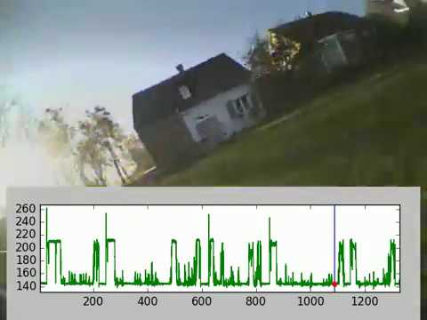 RSSI Overlay on DVR flight footage