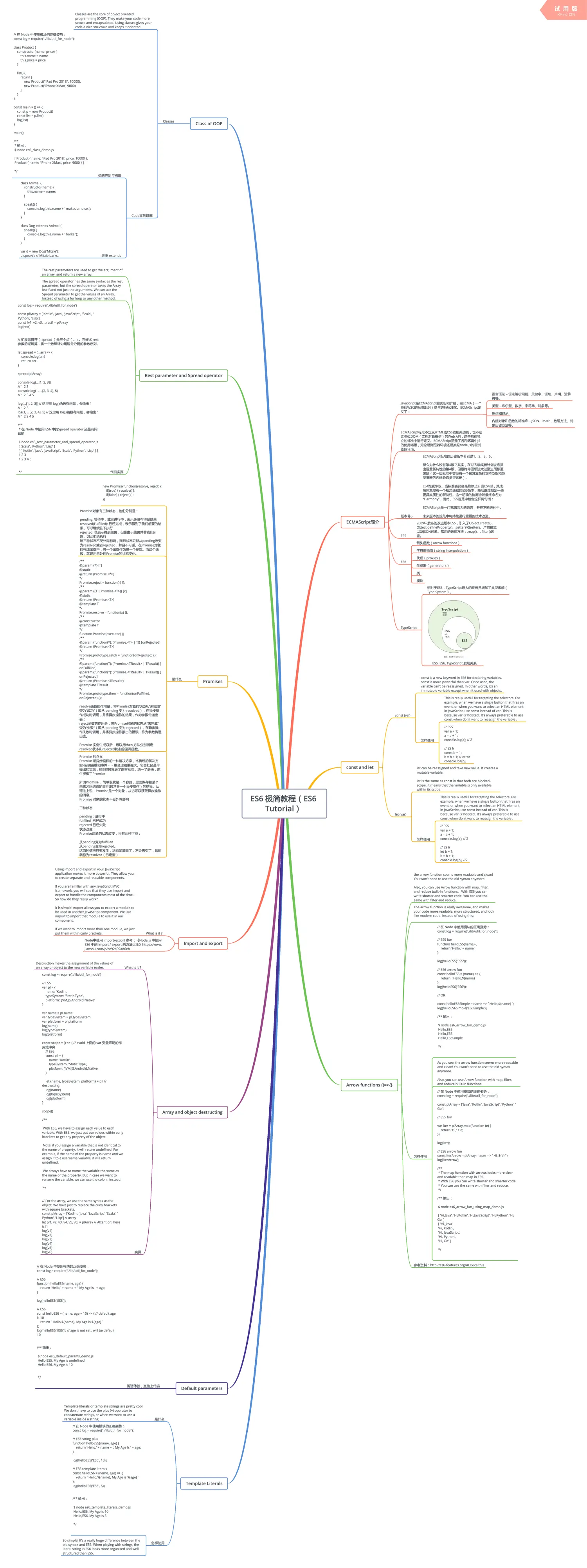 ES6 极简教程（ES6 Tutorial） .png