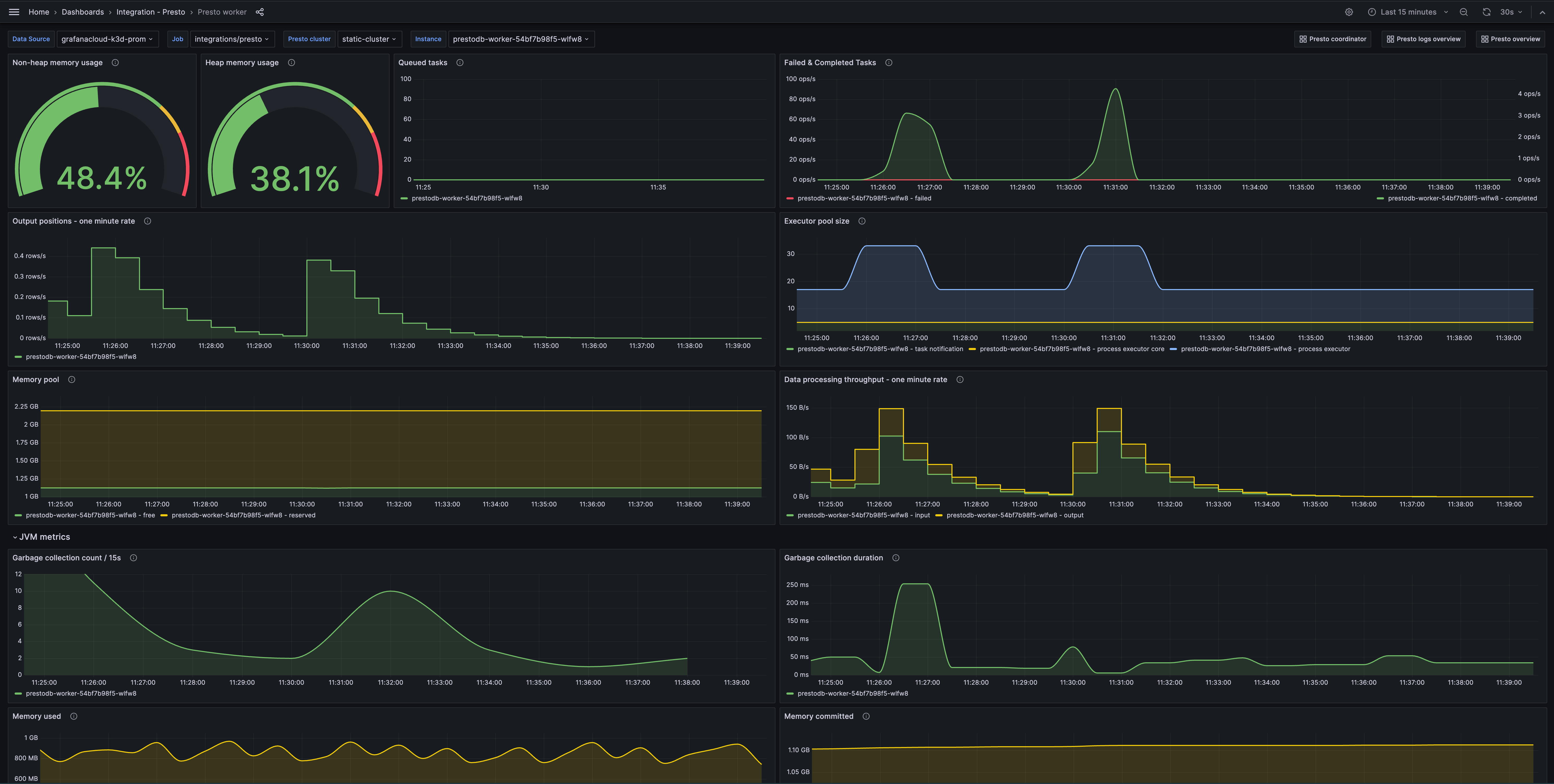 Presto worker dashboard (tasks)