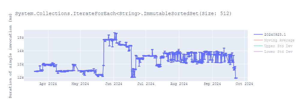 graph