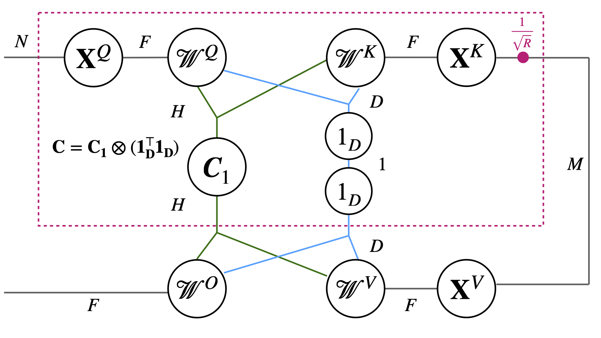 GitHub - umd-huang-lab/tuformer · GitHub