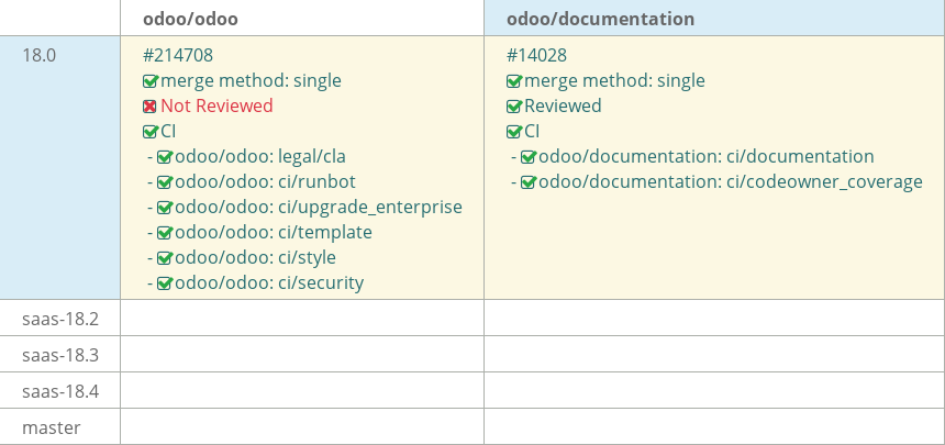 Pull request status dashboard