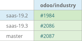 Pull request status dashboard