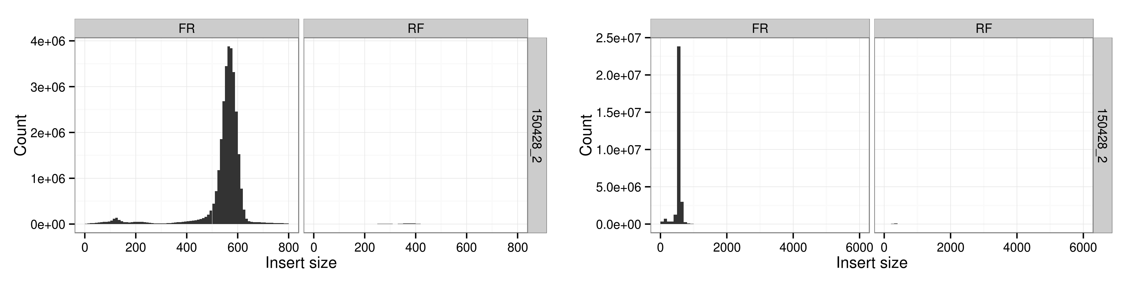 Insert_size_distribution