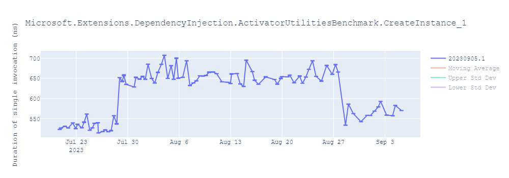 graph